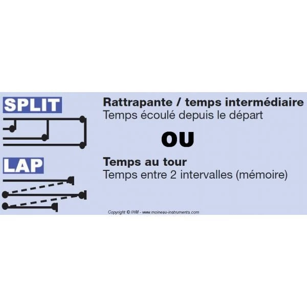 Chronomètre IHM 100% Chrono 0201 6 Chronomètre IHM 100% Chrono 0201 – Image 4